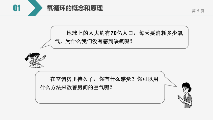 【备考2022】中考化学一轮复习微专题课件  29自然界的氧循环（15张ppt）