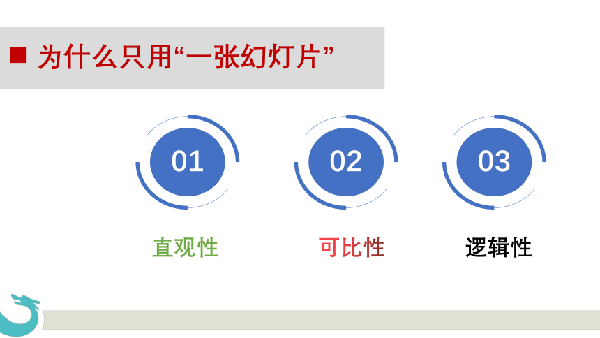 2023届高考二轮复习 《一张幻灯片讲清一件事》课件（40张PPT）