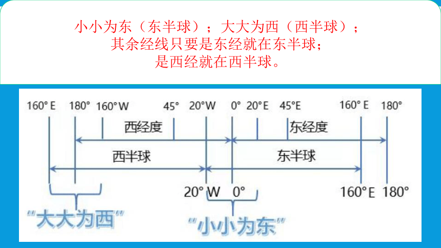 第一章 第二节地球仪和经纬网 课件(共15张PPT)商务星球版地理七年级上册