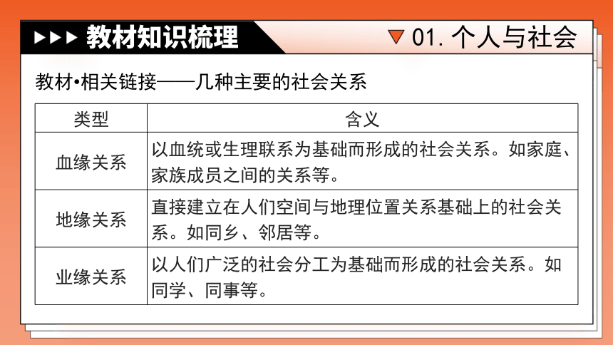 专题09《走进社会生活》全国版道法2024年中考一轮复习课件【课件研究所】