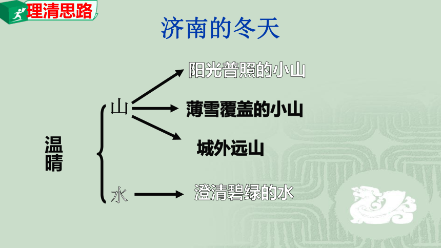 2《济南的冬天 》2课时课件(共30张PPT)