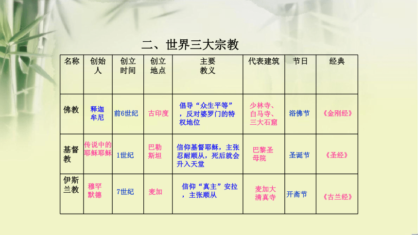 第12课 阿拉伯帝国课件（33ppt）