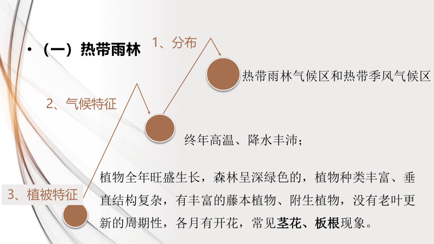 2.7植被与自然环境的关系 教学课件（49张）