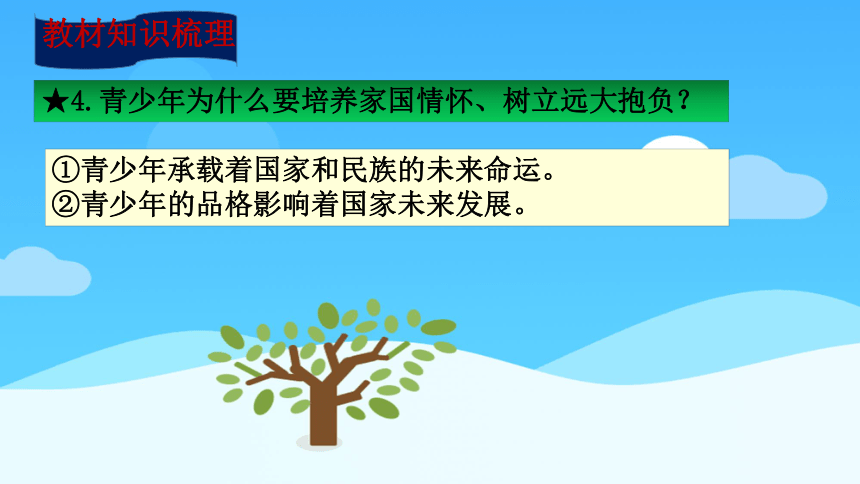 【新课标】2023年中考道法一轮复习专题二十二：自信自强 积极向上（课件）(共41张PPT)