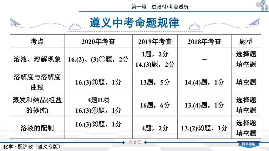 2021年化学总复习化学沪教版（遵义专版）第6章　溶解现象课件（100张PPT）