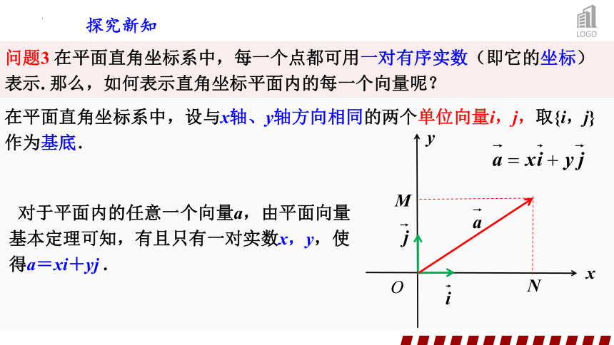 6.3.2平面向量的正交分解及坐标表示-  课件(共12张PPT)