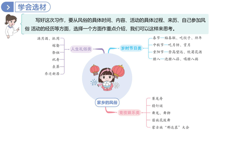 部编版语文六年级下册第一单元习作： 家乡的风俗课件(共37张PPT)