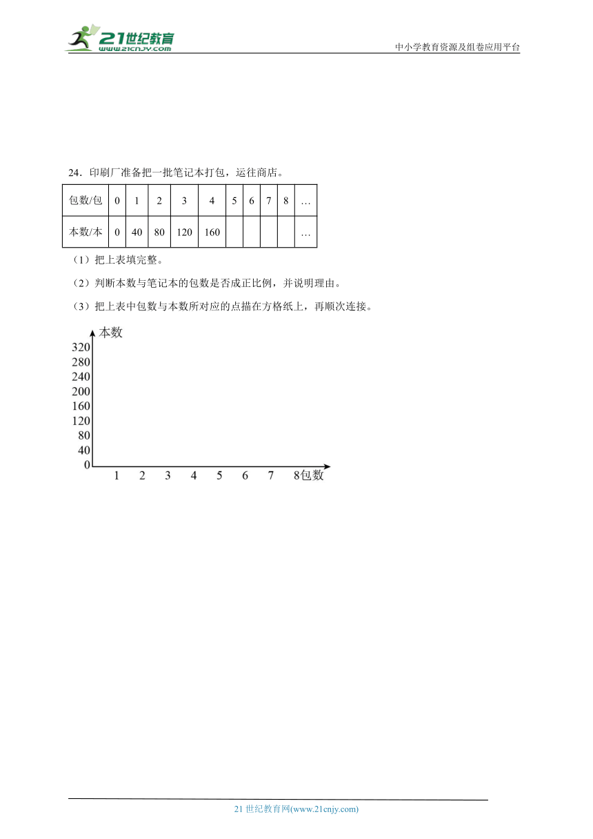 第4单元正比例与反比例必考题检测卷（含答案）数学六年级下册北师大版