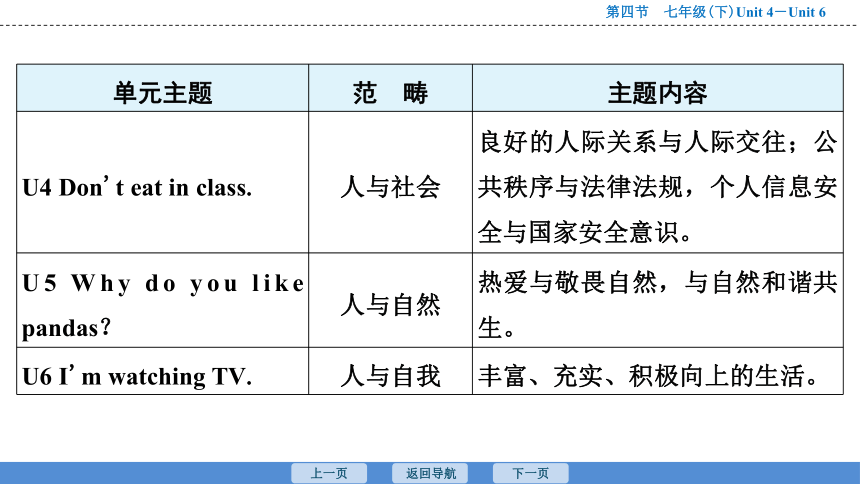 2023年广东中考英语复习--七年级(下)  Unit 4－Unit 6 课件（57张）