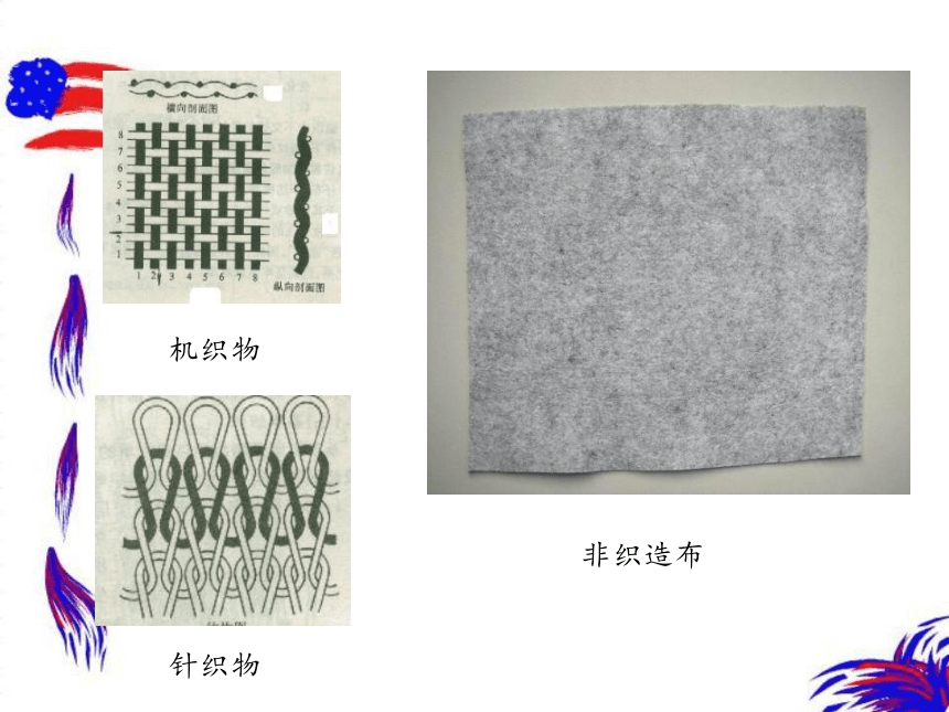 第一章 概述 课件(共21张PPT)- 《纺织服装材料学》同步教学（中国纺织版）