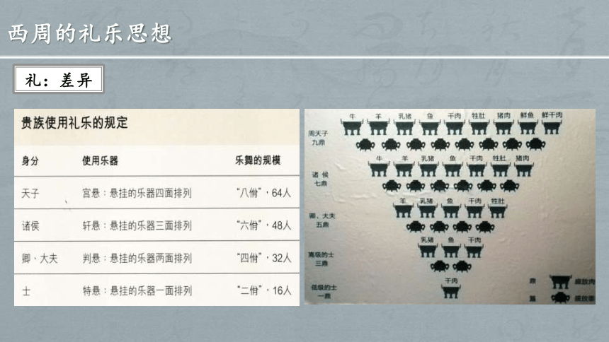 第8课 中国古代的法治与教化 课件（共41张PPT）