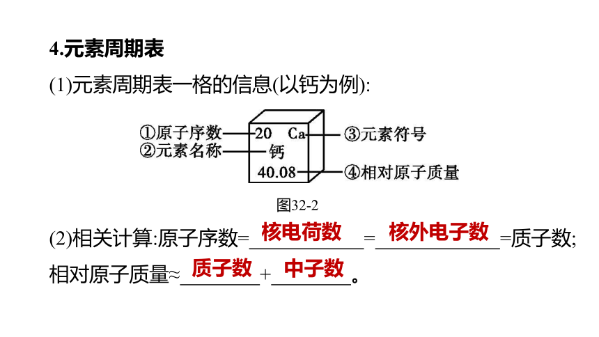 2022年浙江省中考科学一轮复习 第32课时　构成物质的微粒及元素（课件 36张PPT）