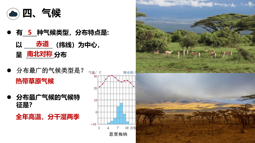 8.3 撒哈拉以南的非洲（课件33张）-2023-2024学年七年级地理下册（人教版）