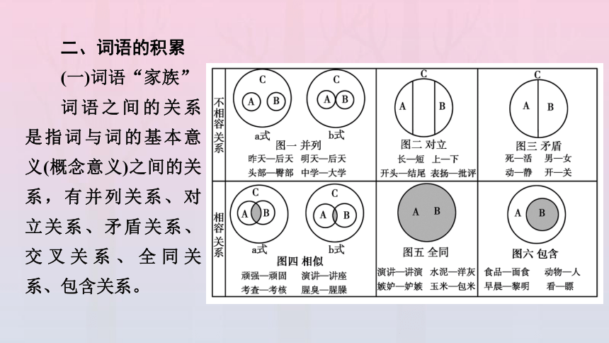 新教材2023年高中语文 第8单元 语言积累、梳理与探究（一）课件(共40张PPT) 部编版必修上册