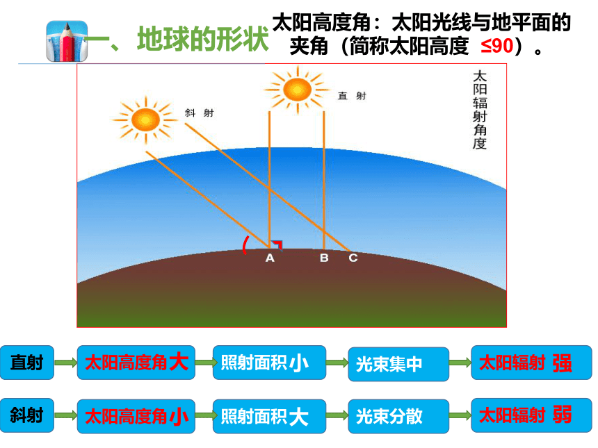 湘教版地理七上课件 4-3影响气候的主要因素第2课时共33张ppt