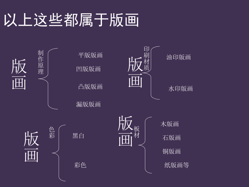 人美版（常锐伦、欧京海主编）六年级下册 美术 第7课 用各种材料制版 课件（共12张PPT）