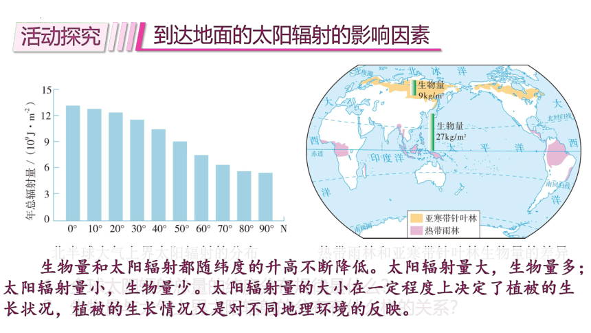 地理人教版（2019）必修第一册1.2 太阳对地球的影响（共25张ppt）