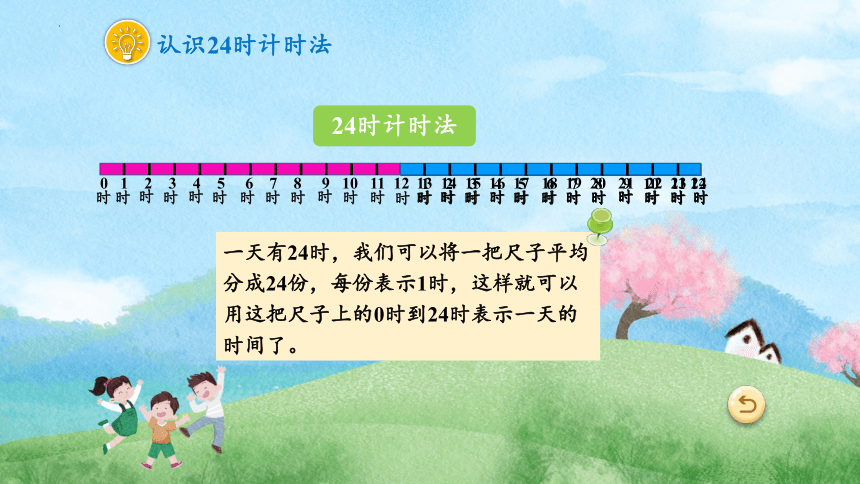 第六单元第3课时《24时计时法》课件三年级下册数学人教版(共23张PPT)