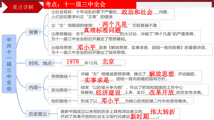 第三单元 中国特色社会主义道路 复习课件