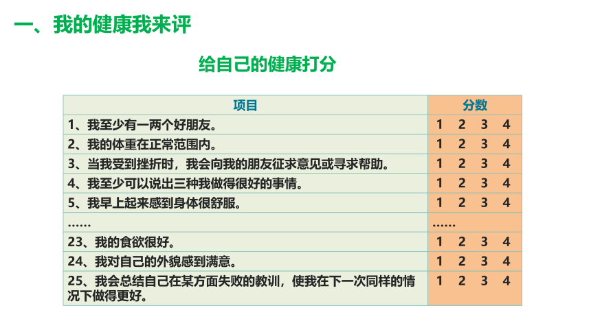 8.3.1评价自己的健康状况 课件(共22张PPT)人教版 八年级下册