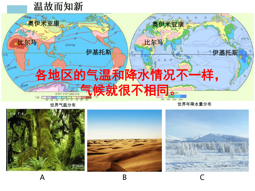 粤教版地理七年级上册 第四章 第三节 世界的主要气候类型(1) 课件（共34张PPT）