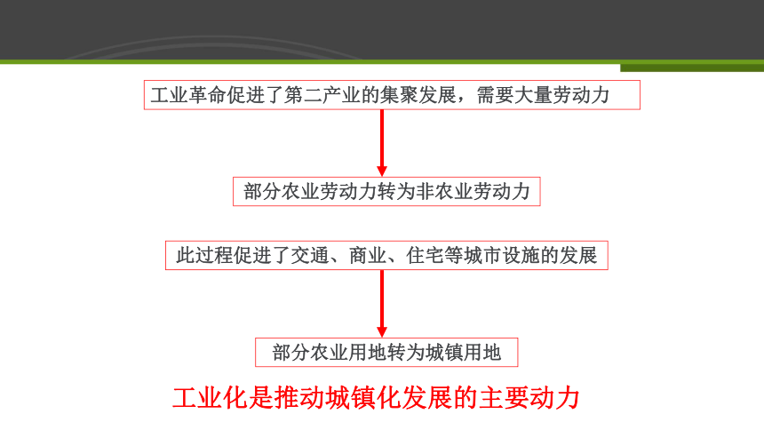 2.3不同地区城镇化的过程和特点课件（35张）