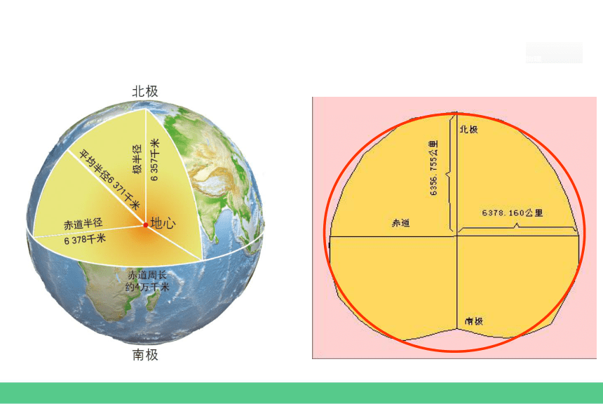 1.1 地球和地球仪  课件（41张PPT）