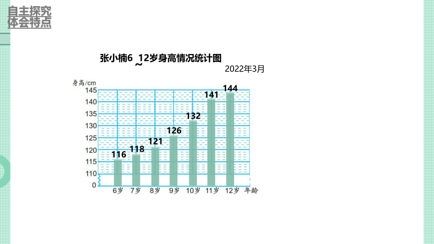 小学数学 苏教版 五年级下册 二 折线统计图单式折线统计图 课件（31张PPT）