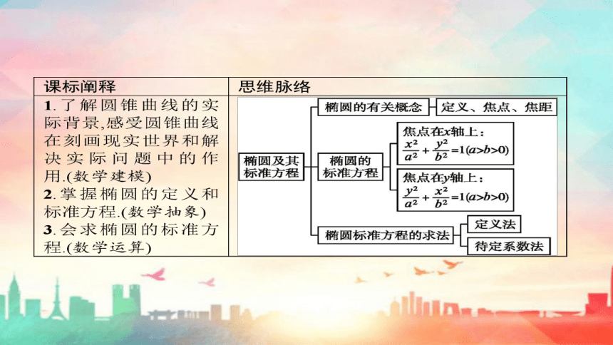 人教A版（2019）选择性必修 第一册第三章 圆锥曲线的方程3.1椭圆（共72张PPT）