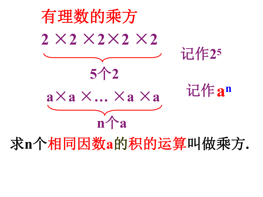 1.6 有理数的乘方(1)   课件（共27张PPT）