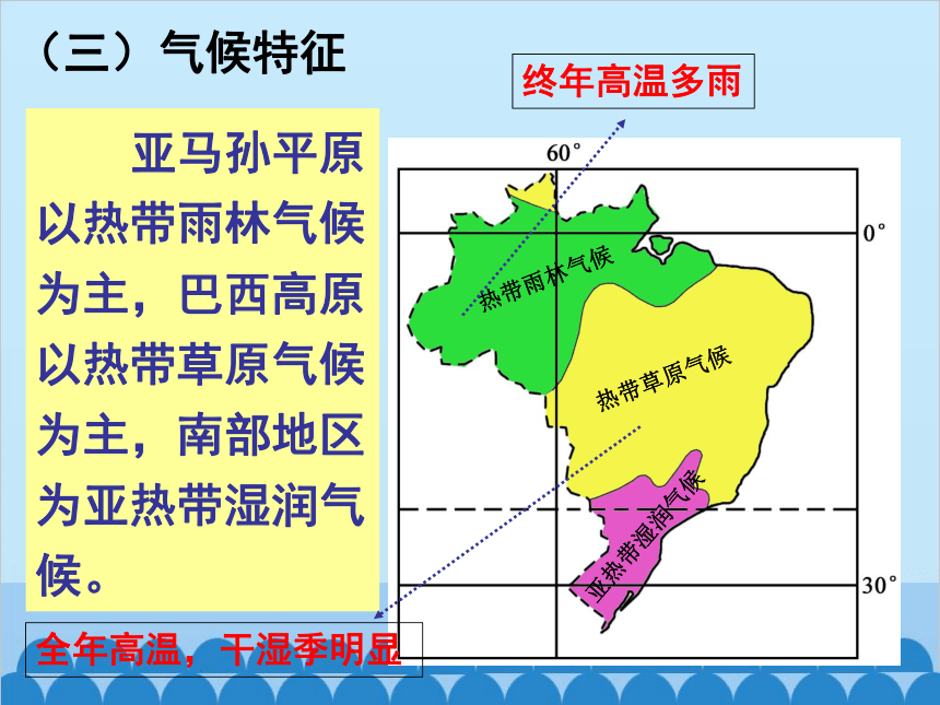 湘教版地理七年级下册 8.6 巴西  课件（共39张PPT）