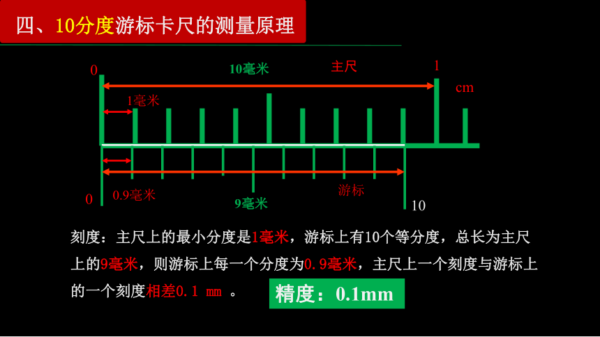 11.3 导体电阻率的测量实验1：游标卡尺和螺旋测微器 课件 (共35张PPT)