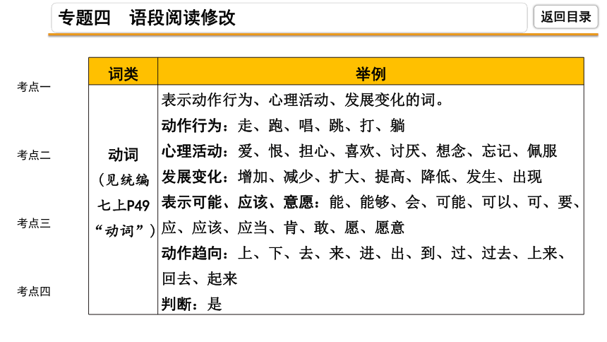 2021-2022陕西中考语文复习专题四 语段阅读修改课件 （138张ppt）