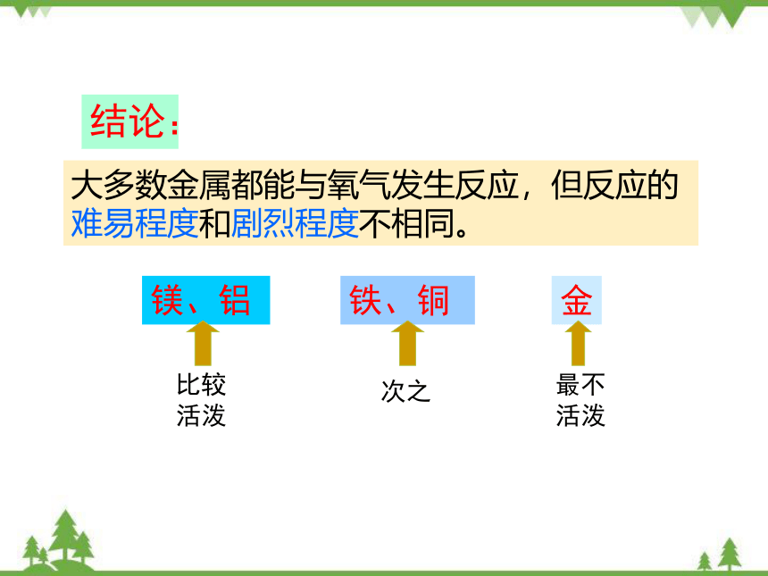 鲁教版九年级化学下册 第九单元 第二节  金属的化学性质 课件(共24张PPT)