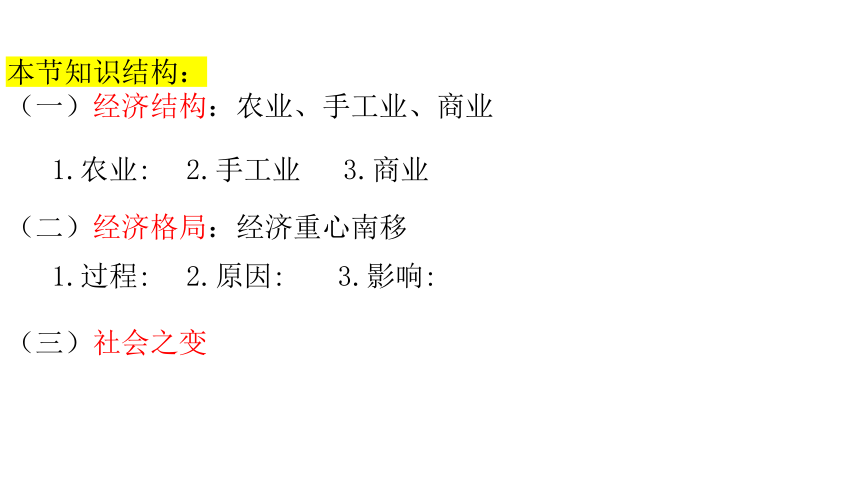 中外历史纲要（上）第11课 辽宋夏金元的经济与社会 课件(共23张PPT)