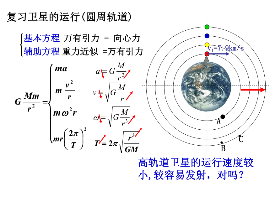 7.4宇宙航行课件 (共53张PPT)高一下学期物理人教版（2019）必修第二册