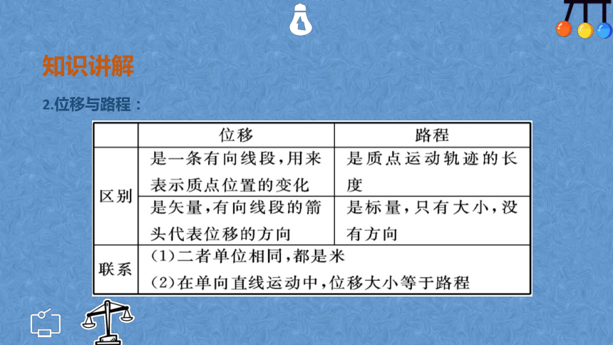 1.2 时间 位移—【新教材】人教版（2019）高中物理必修第一册课件 25张PPT