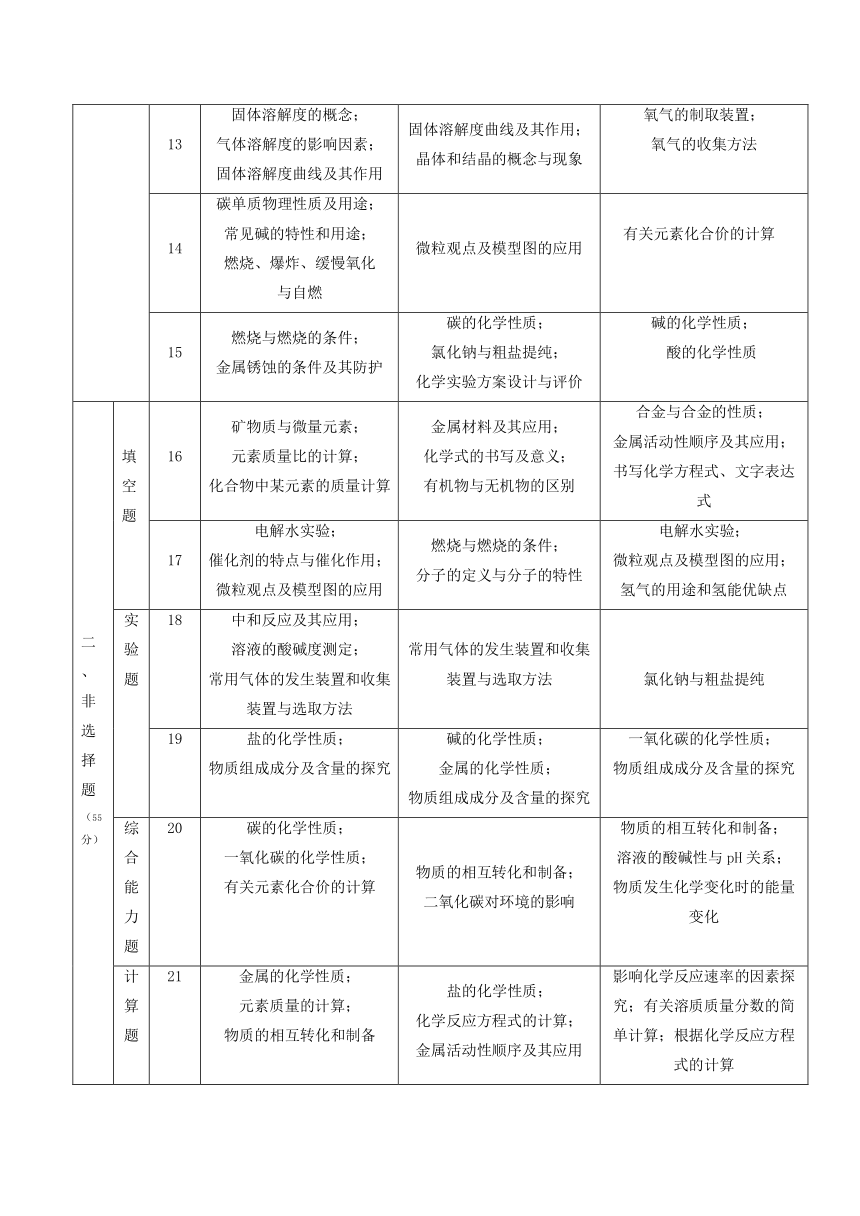 广东省近5年中考化学真题卷对比分析表（PDF版）