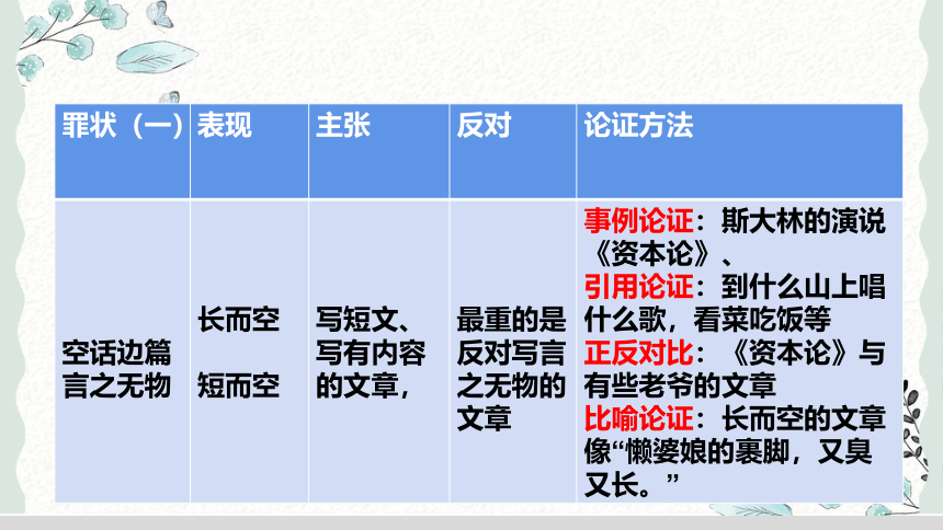 2021-2022学年统编版高中语文必修上册11《反对党八股》课件（20张PPT）