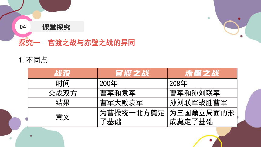 统编版历史七年级上册 期末复习专题四 三国两晋南北朝时期：政权分立与民族交融 单元复习课件（45张PPT）