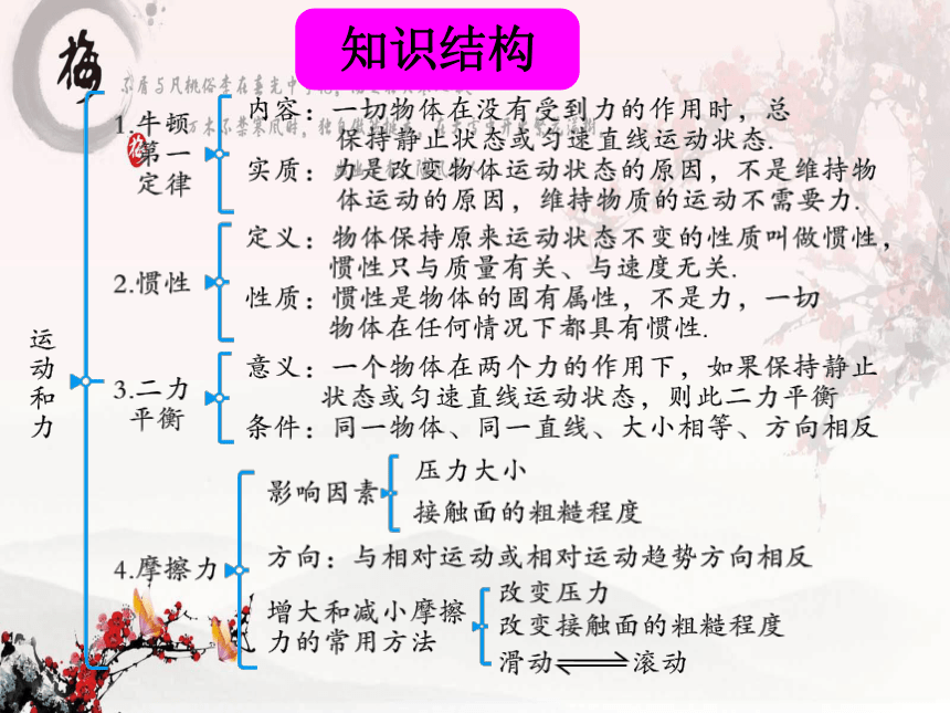 2020-2021学年八年级物理下册课件：第八章 运动和力33张