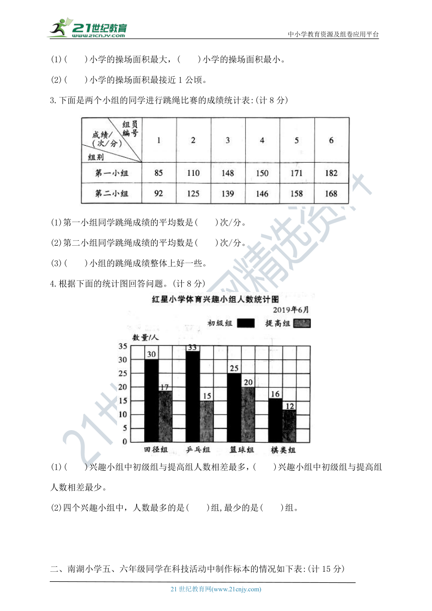 五年级上册数学第十周《统计表和条形统计图（二）》周练   苏教版（含答案）