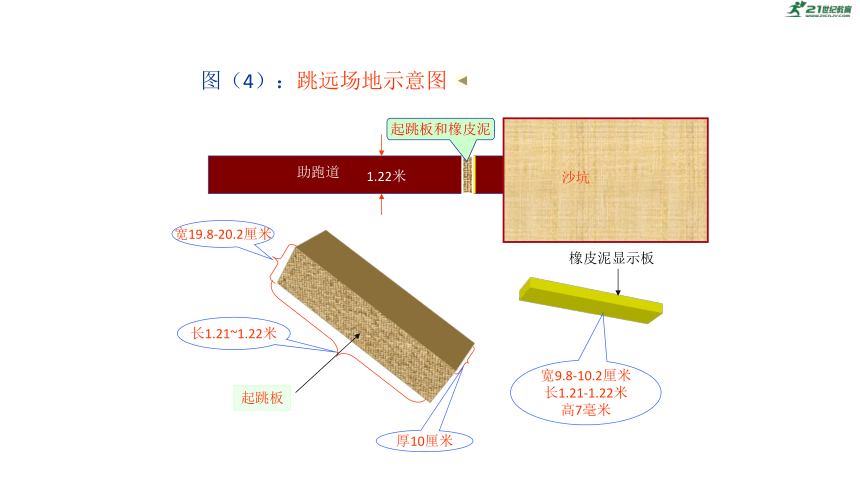 初中体育 田径竞赛规则 课件