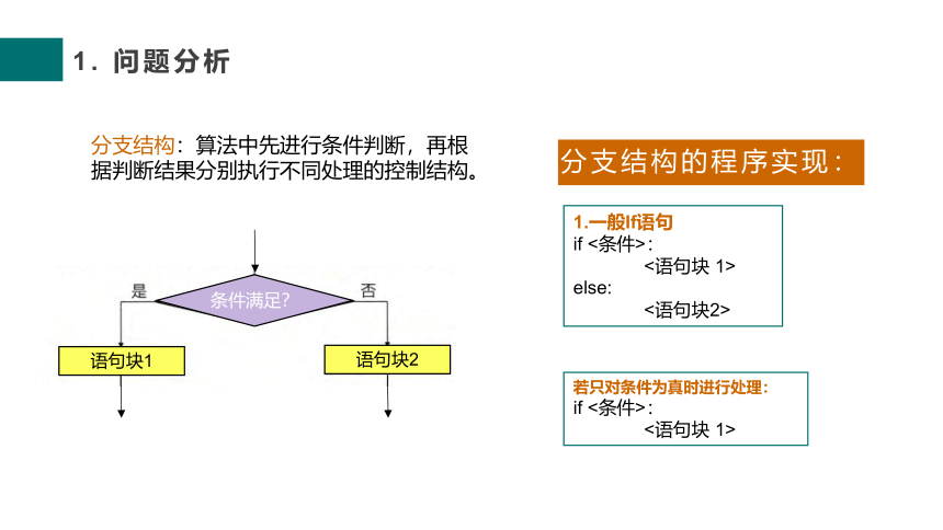 3.2.5 分支结构的程序实现 课件-2021-2022学年高中信息技术浙教版（2019）必修1（19张PPT）