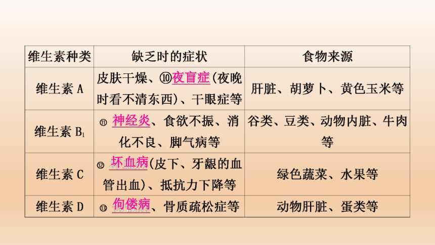 2023年中考生物复习专题★★　人的食物来源于环境.ppt(共41张PPT)