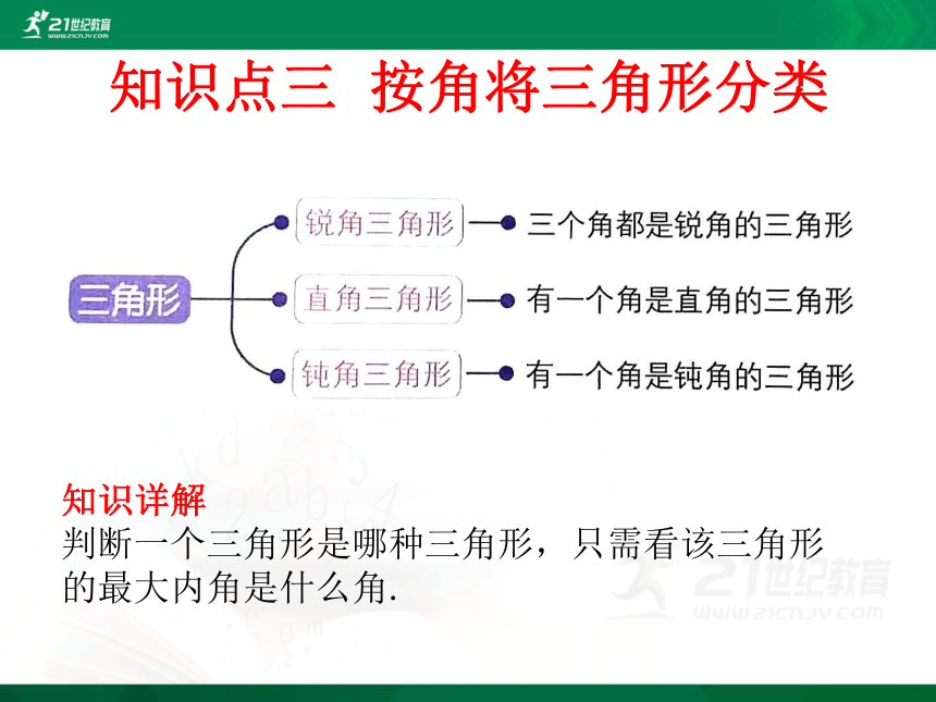 1.1 认识三角形 课件（共50张PPT）