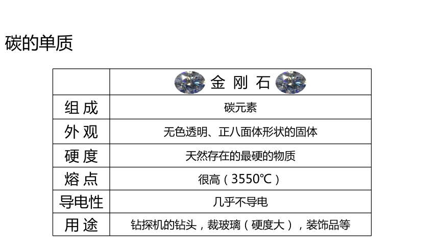 粤教版化学九年级上册同步课件：5.2  组成燃料的主要元素——碳 课件(共27张PPT，内嵌视频)