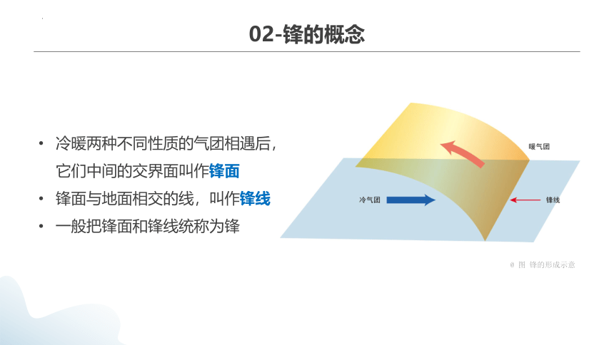 3.3 天气系统课件（共111张ppt）