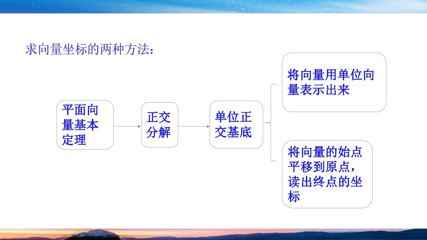 人B版（2019）数学-必修第二册-第六章向量-§2.3平面向量的坐标及其运算(共28张PPT)