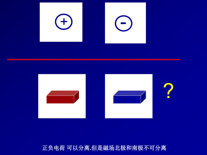 人教高中物理选修3-1第三章 3.1磁现象和磁场 课件（21张ppt）